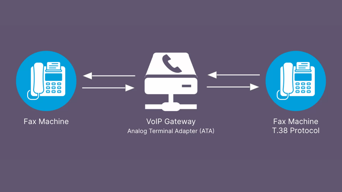 Send A Fax Using Voip A Complete Guide